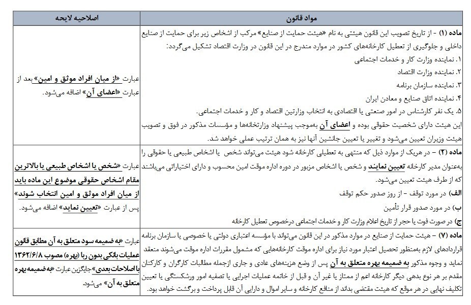 واحدهای تولیدی , 